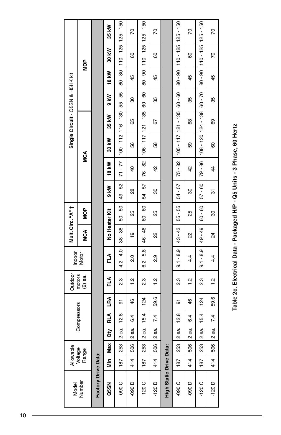 Reznor Q6SP Option - Installation - Elec Heating User Manual | Page 10 / 20