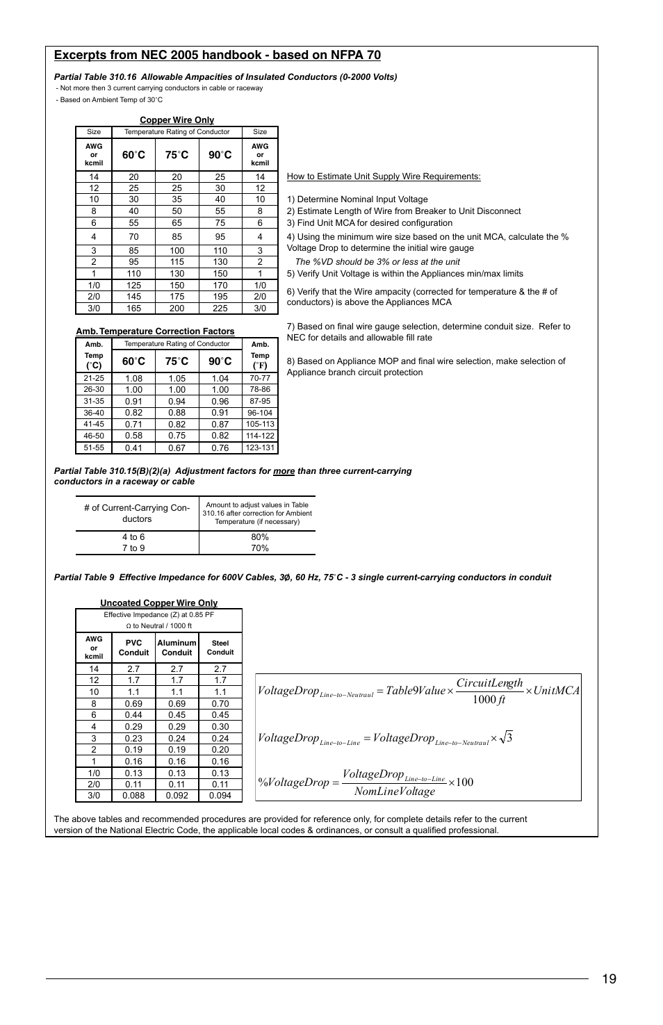 Reznor Q6SP Option - Installation - Elec Heating User Manual | Page 19 / 20