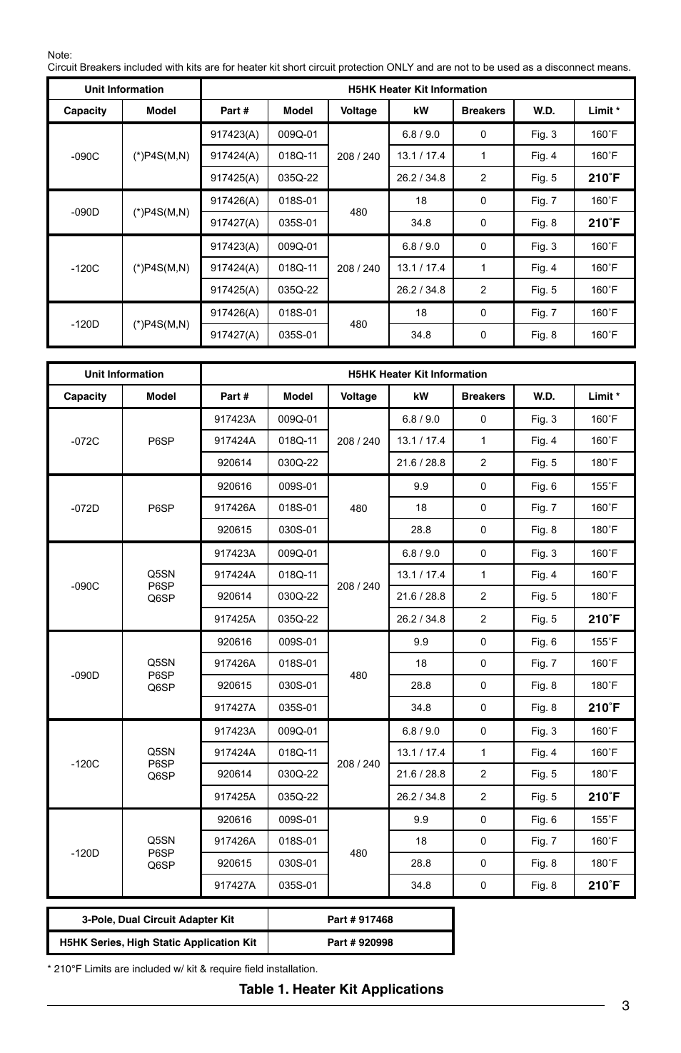 3table 1. heater kit applications | Reznor Q6SP Option - Installation - Elec Heating User Manual | Page 3 / 20