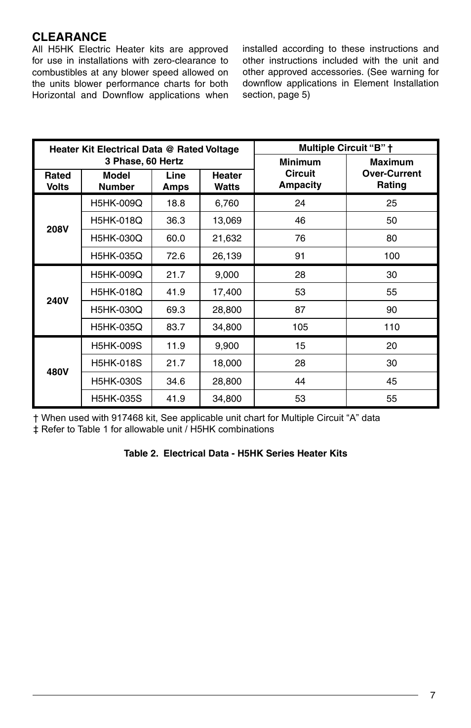 Clearance | Reznor Q6SP Option - Installation - Elec Heating User Manual | Page 7 / 20
