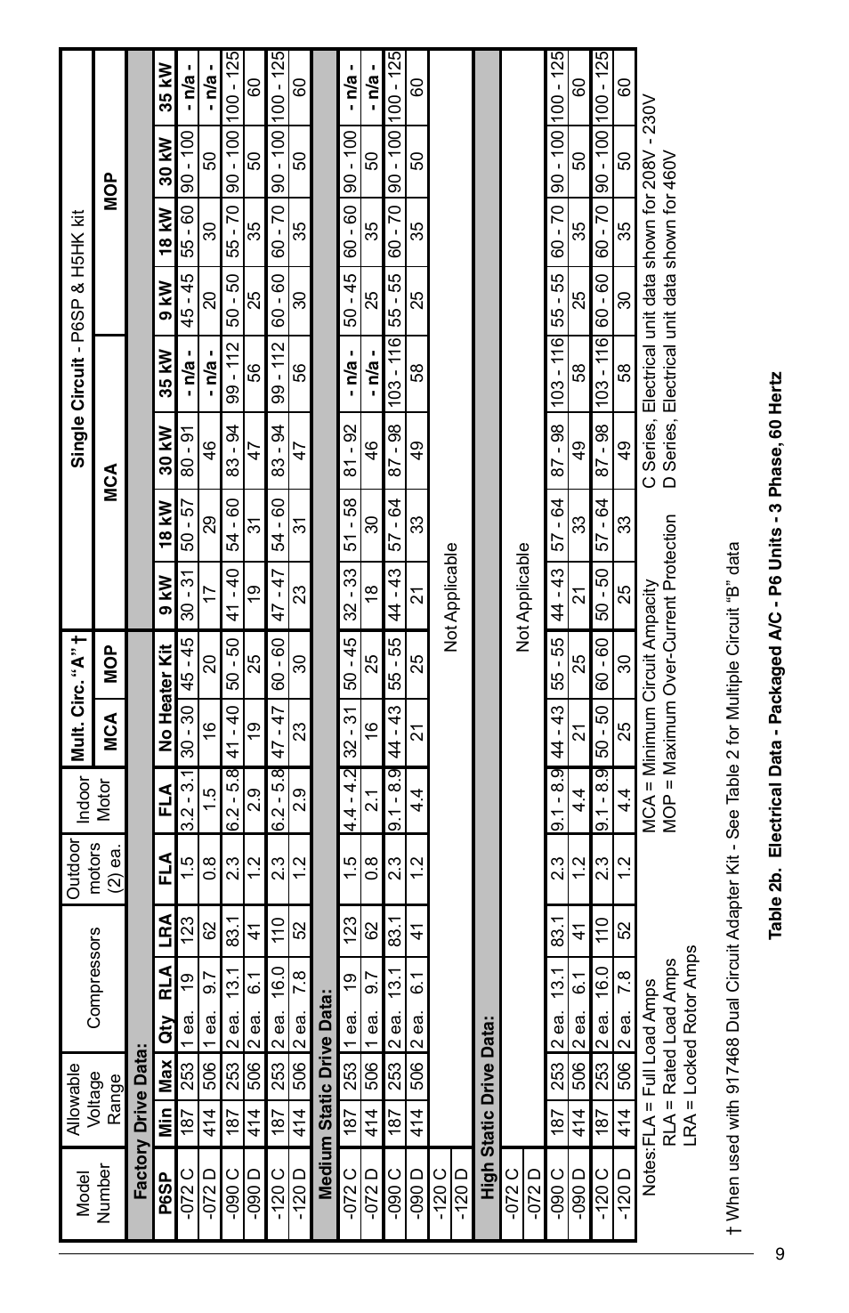 Reznor Q6SP Option - Installation - Elec Heating User Manual | Page 9 / 20