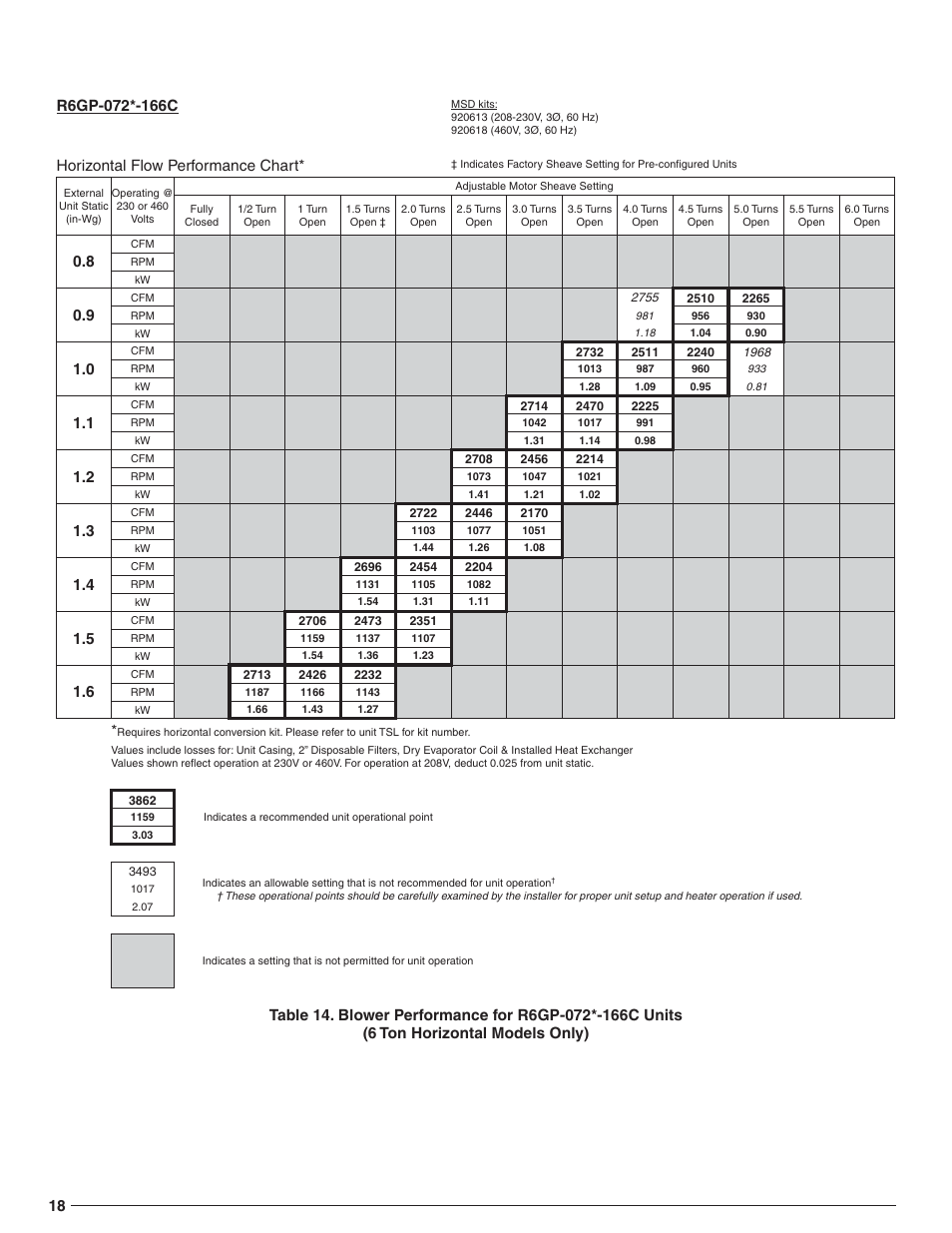 Horizontal flow performance chart | Reznor R6GN Option - Installation - High Static Blower Drive - Light Commercial User Manual | Page 18 / 36