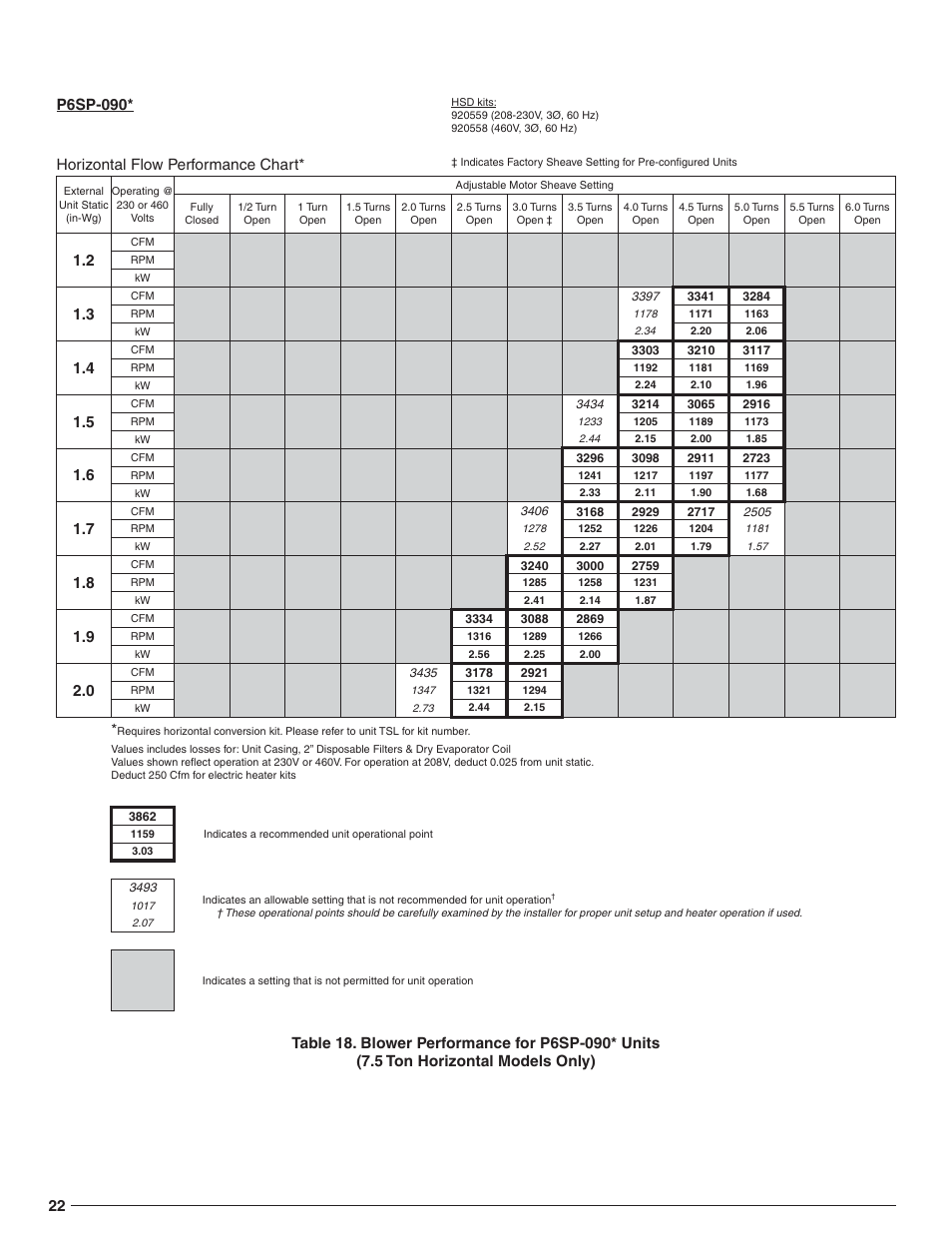 Horizontal flow performance chart | Reznor R6GN Option - Installation - High Static Blower Drive - Light Commercial User Manual | Page 22 / 36
