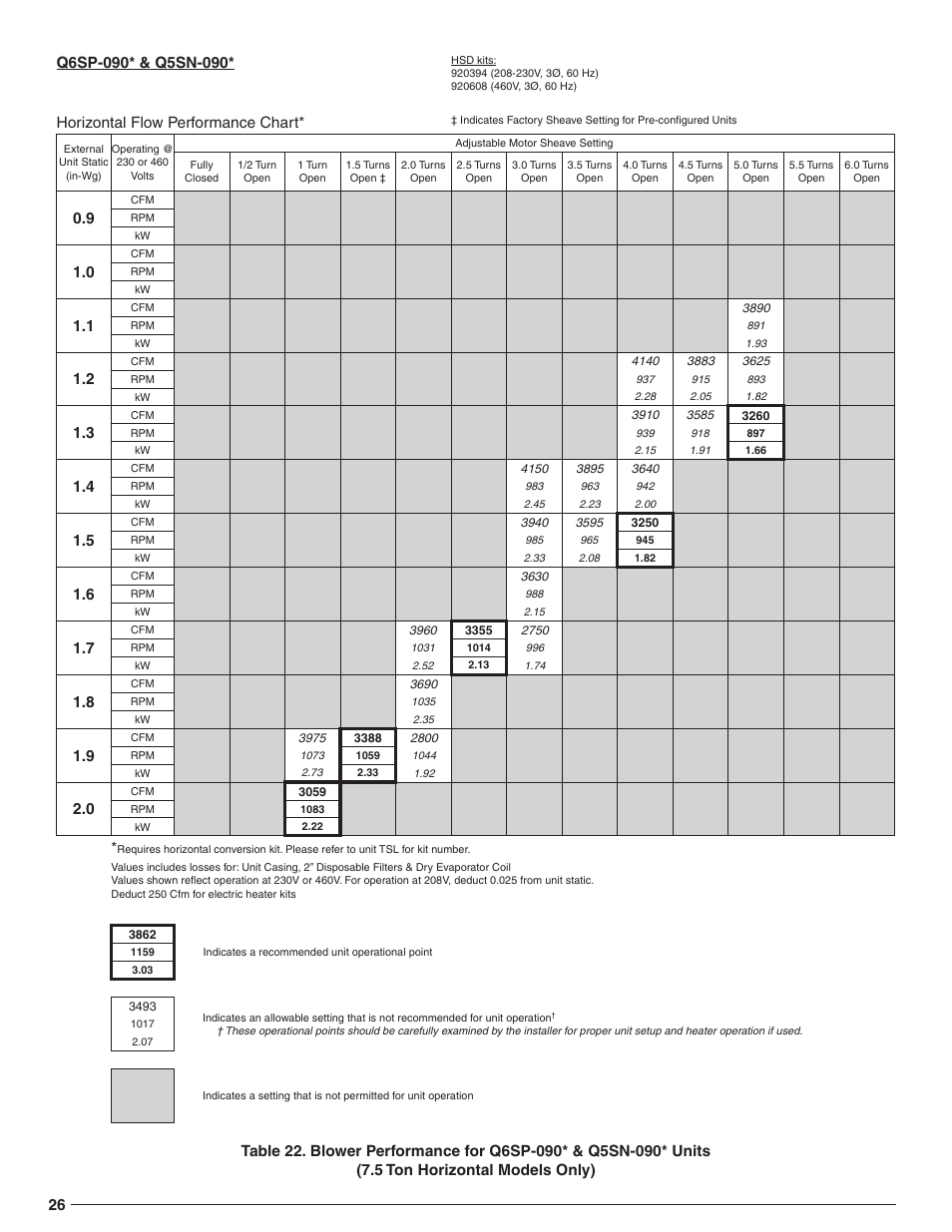 Horizontal flow performance chart | Reznor R6GN Option - Installation - High Static Blower Drive - Light Commercial User Manual | Page 26 / 36