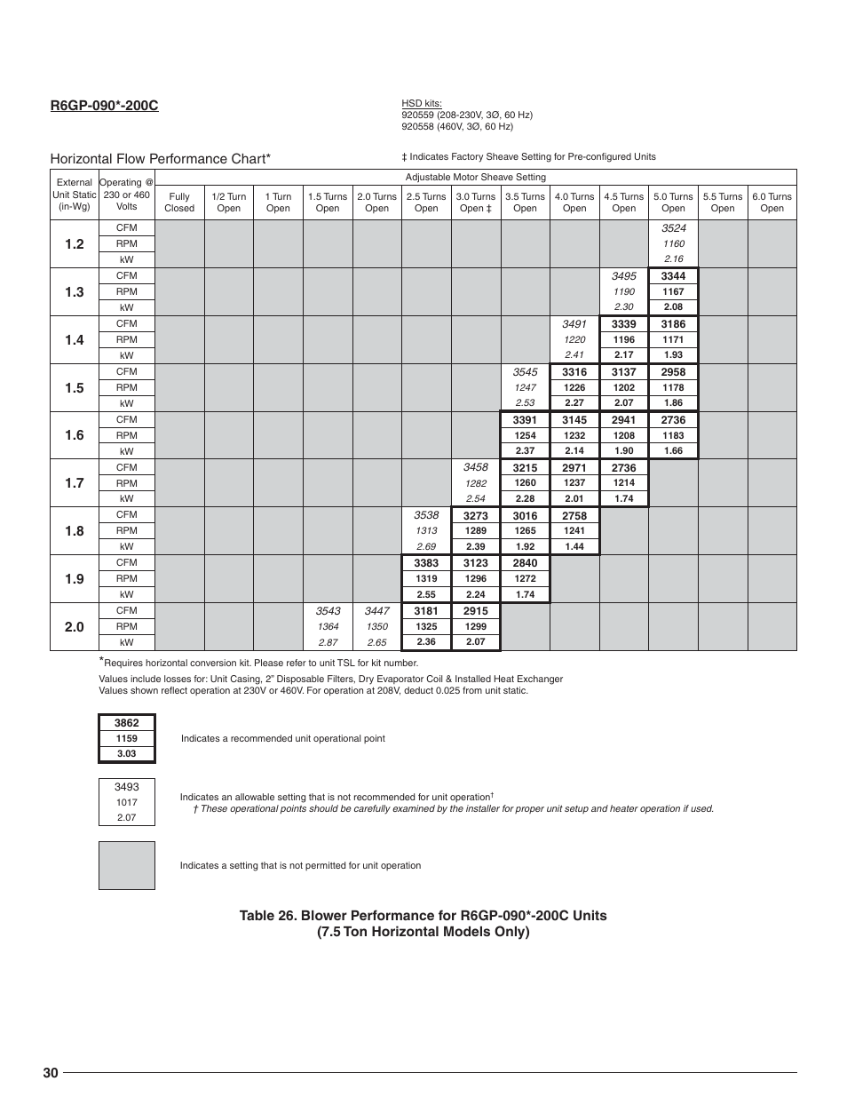 Horizontal flow performance chart | Reznor R6GN Option - Installation - High Static Blower Drive - Light Commercial User Manual | Page 30 / 36