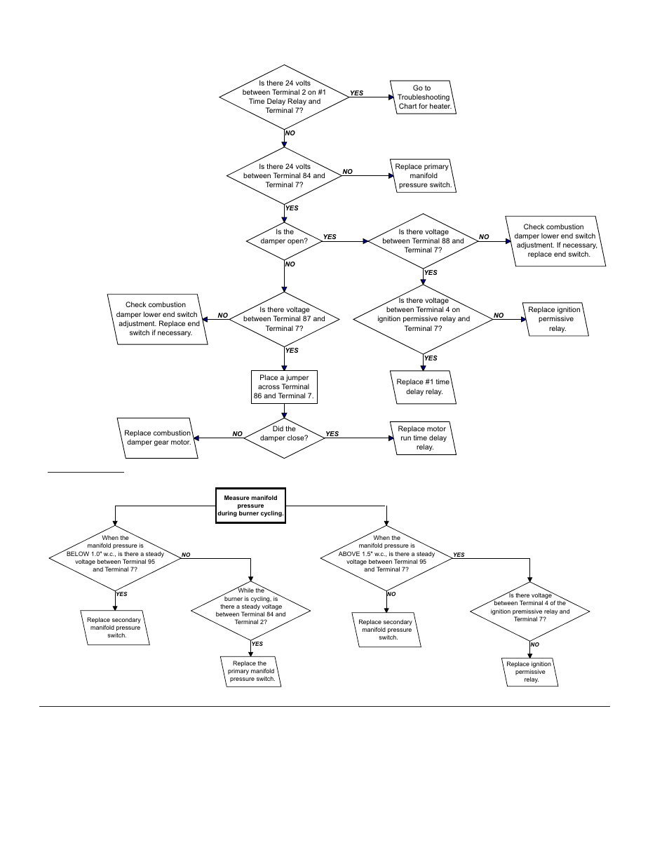 Direct digital control system, Pilot and ignition systems, Optional electronic modulation (cont'd) | Or bacnet | Reznor XE Unit Installation Manual User Manual | Page 29 / 45