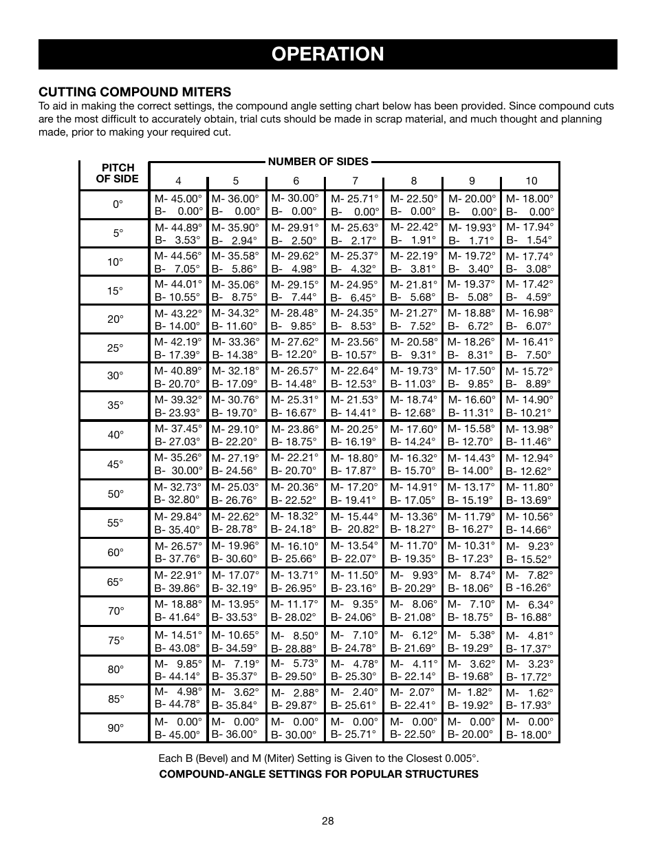 Operation | Craftsman 315.21234 User Manual | Page 28 / 42