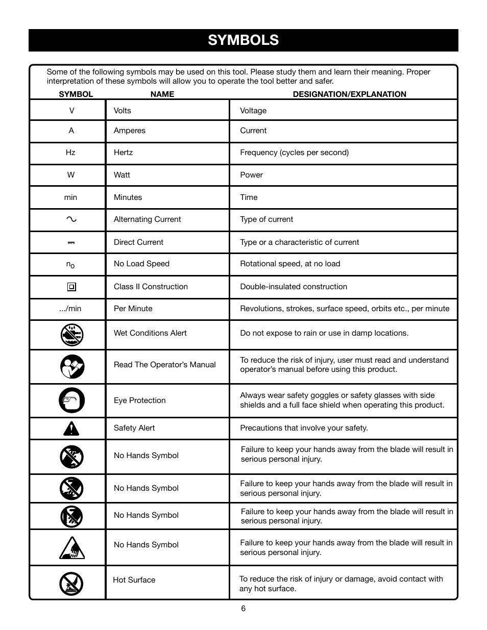 Symbols | Craftsman 315.21234 User Manual | Page 6 / 42