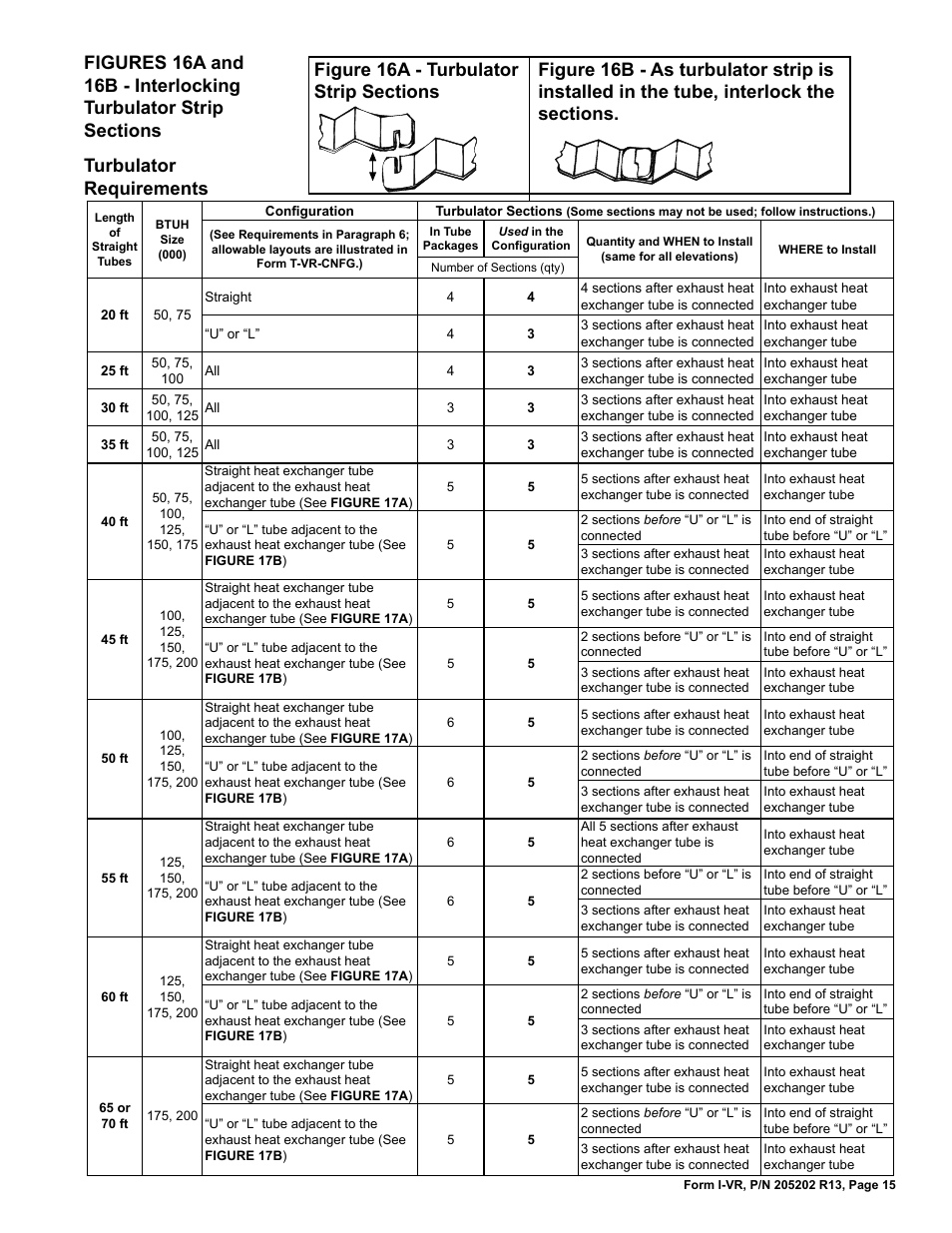 Reznor VR Unit Installation Manual User Manual | Page 16 / 49