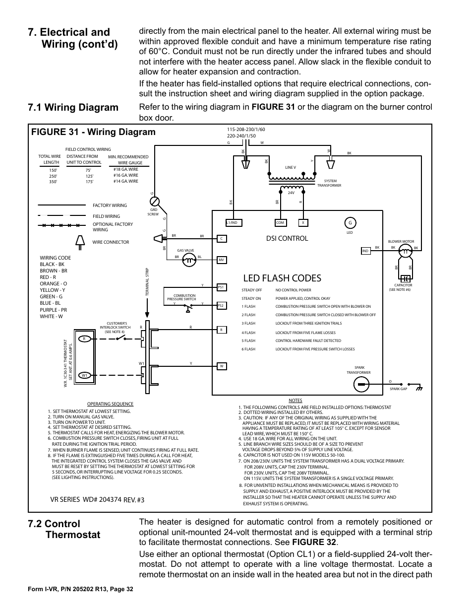 1 wiring diagram 7.2 control thermostat, Electrical and wiring (cont’d), 2 control thermostat | 1 wiring diagram, Led flash codes, Figure 31 - wiring diagram, Dsi control | Reznor VR Unit Installation Manual User Manual | Page 33 / 49