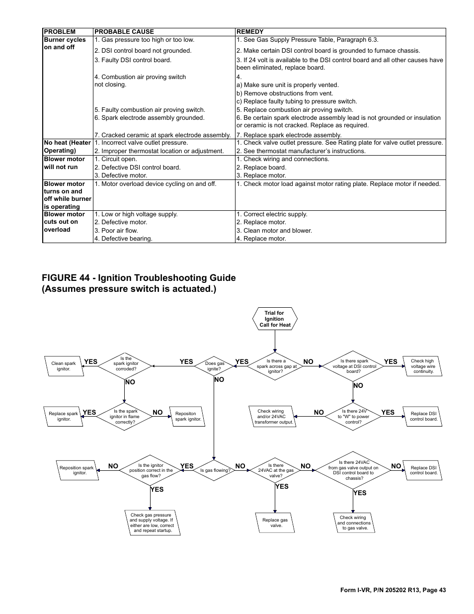 Reznor VR Unit Installation Manual User Manual | Page 44 / 49