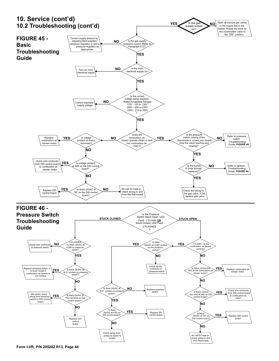 Service (cont’d), 2 troubleshooting (cont’d), Figure 46 - pressure switch troubleshooting guide | Figure 45 - basic troubleshooting guide | Reznor VR Unit Installation Manual User Manual | Page 45 / 49