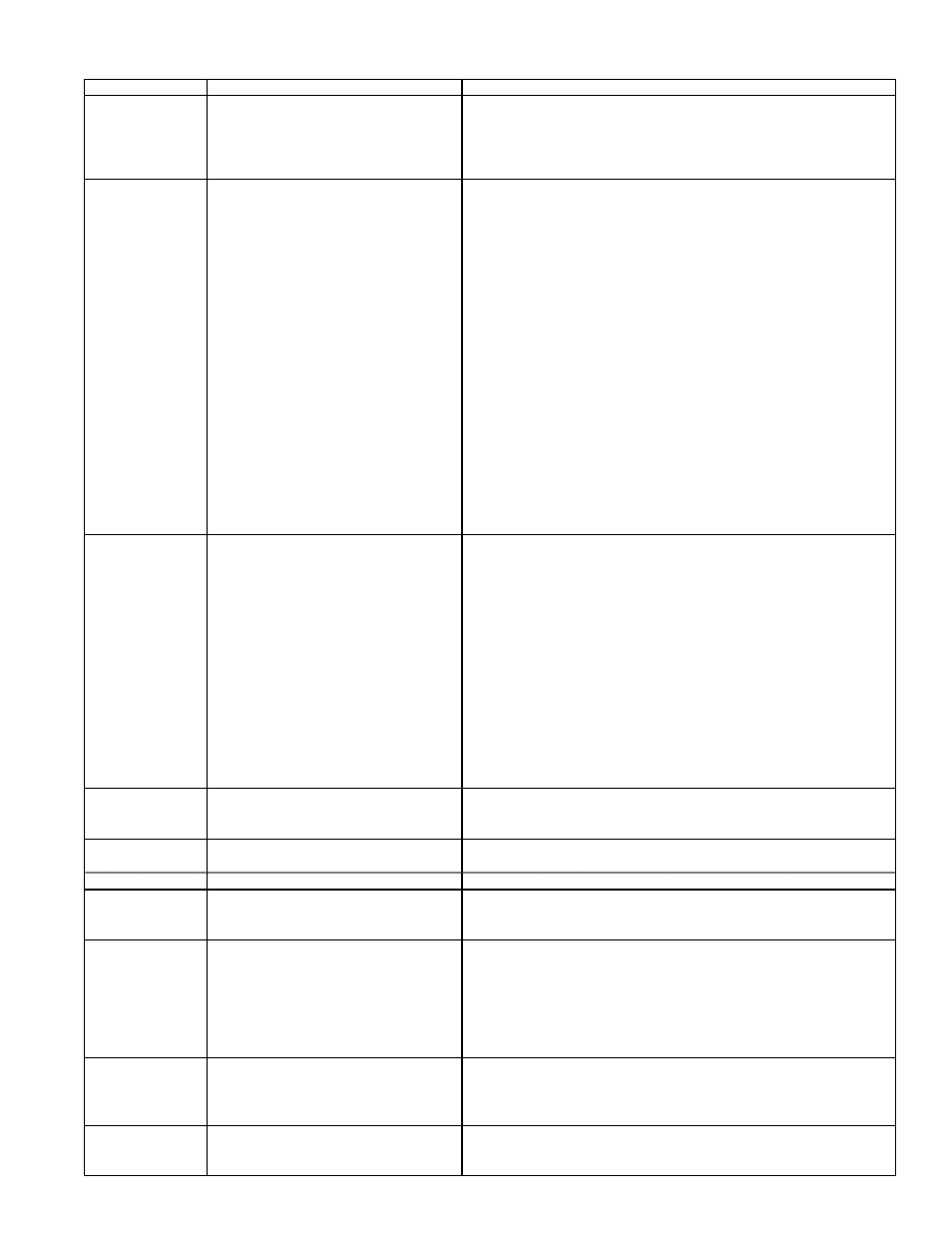 Troubleshooting | Reznor BE Unit Installation Manual User Manual | Page 28 / 29