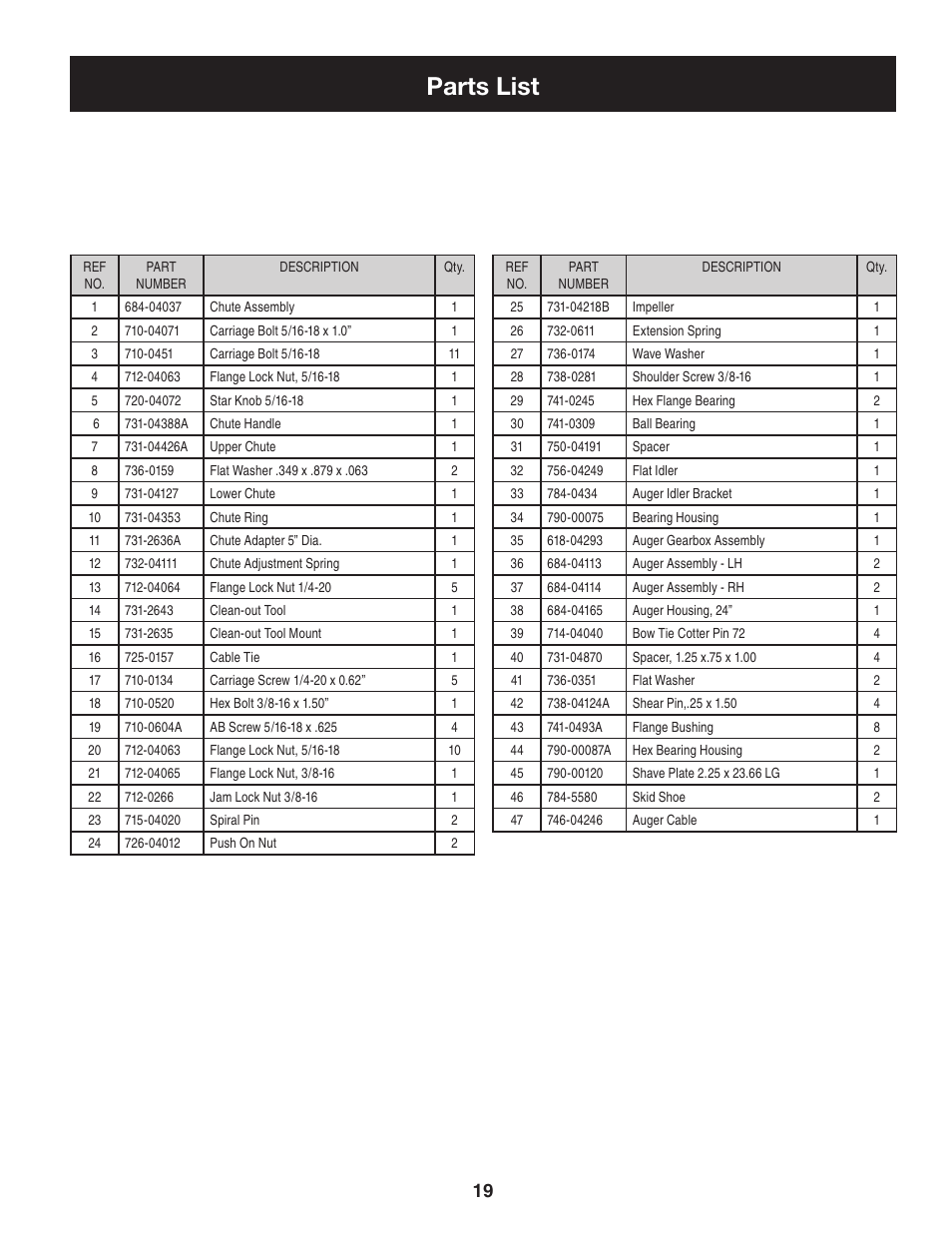 Parts list | Craftsman 247.88455.1 User Manual | Page 19 / 44