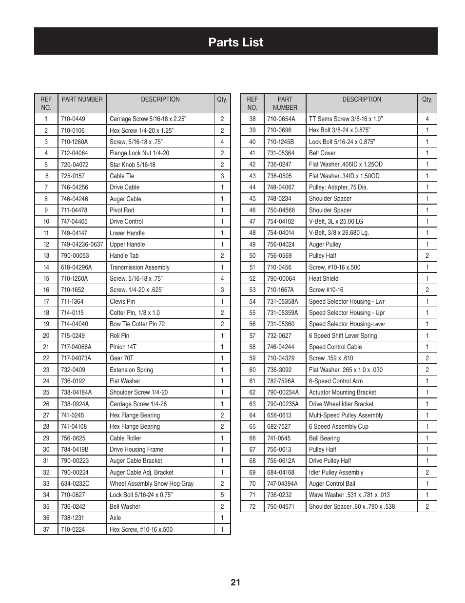 Parts list | Craftsman 247.88455.1 User Manual | Page 21 / 44