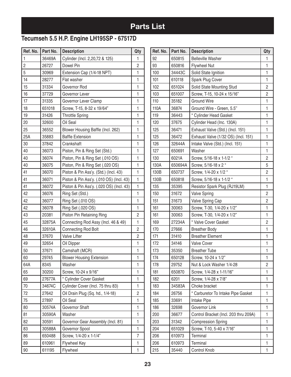 Parts list | Craftsman 247.88455.1 User Manual | Page 23 / 44