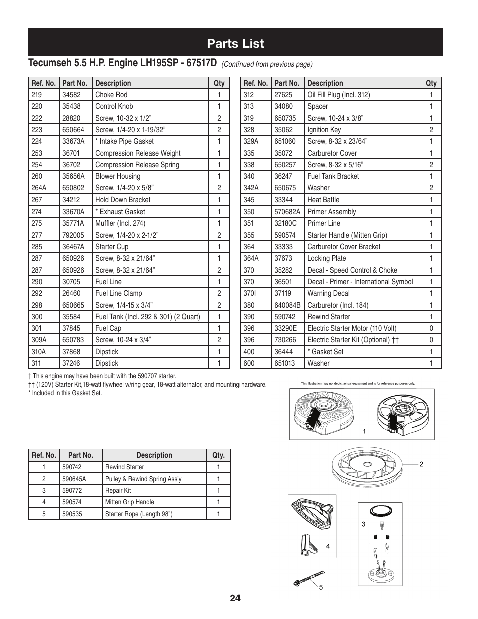 Parts list | Craftsman 247.88455.1 User Manual | Page 24 / 44