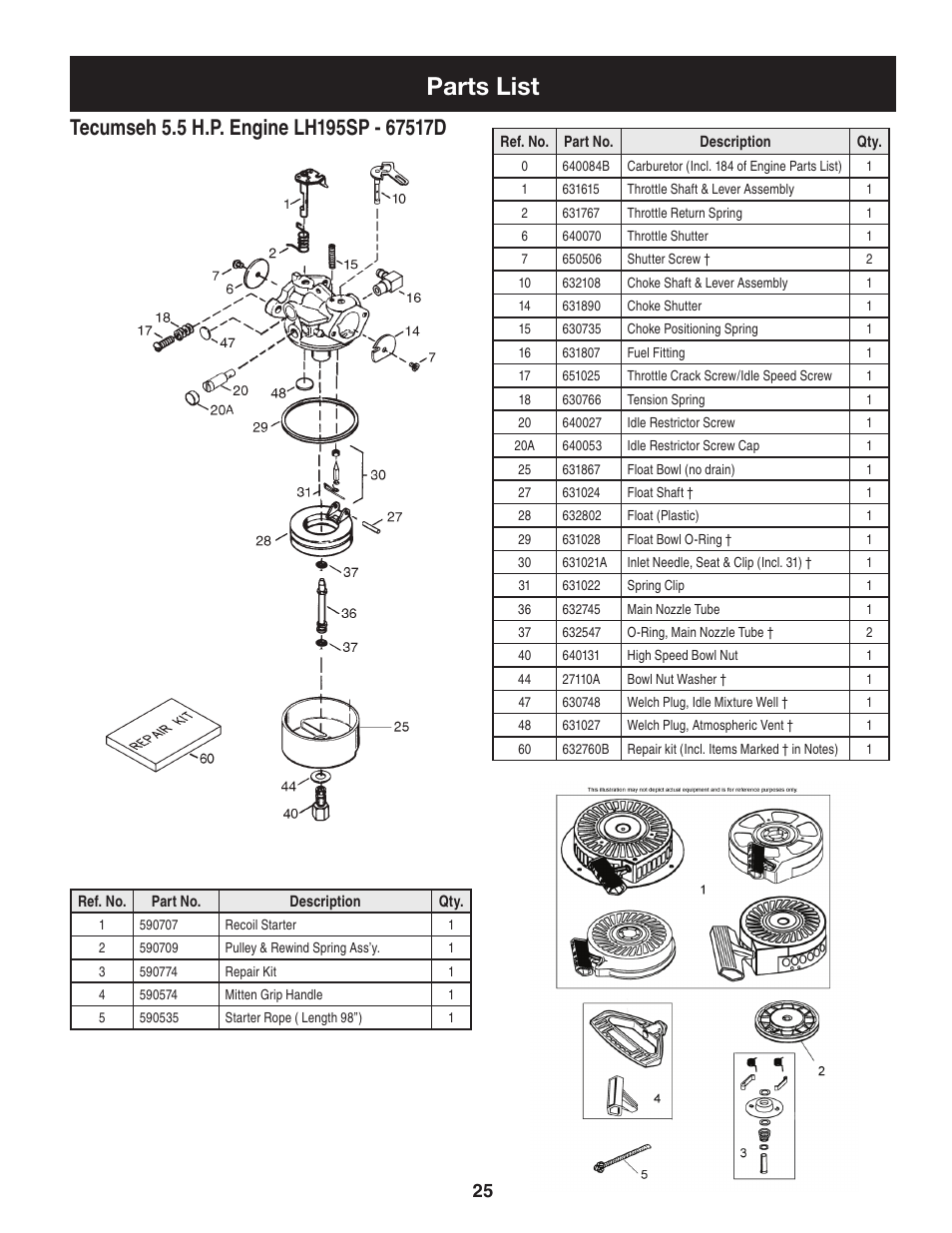 Parts list | Craftsman 247.88455.1 User Manual | Page 25 / 44