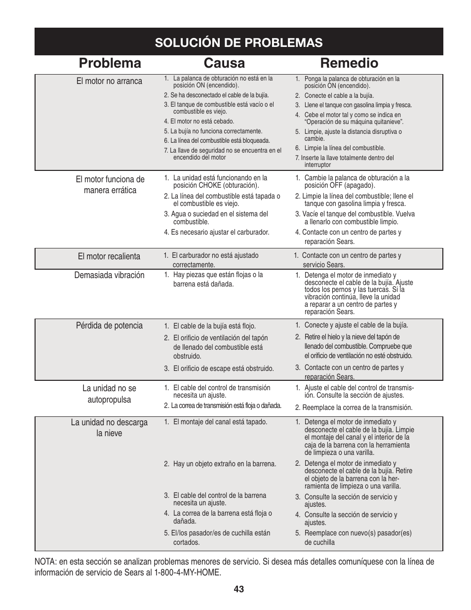 Causa problema remedio, Solución de problemas | Craftsman 247.88455.1 User Manual | Page 43 / 44