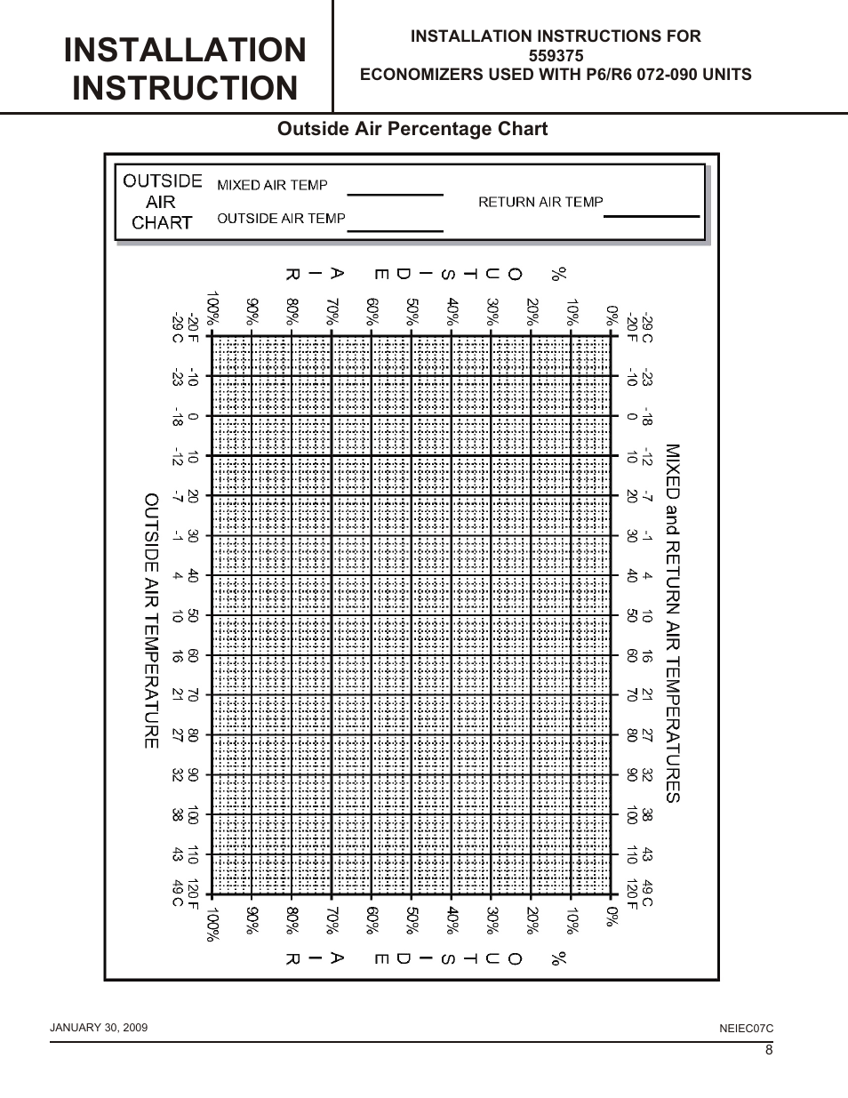 Installation instruction | Reznor R6GP Option - Installation - Economizer User Manual | Page 8 / 8