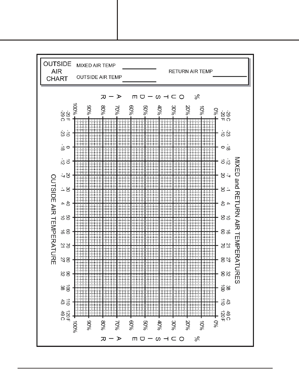 Installation instruction | Reznor R6GP Option - Installation - Economizer - Lt Commercial User Manual | Page 10 / 10