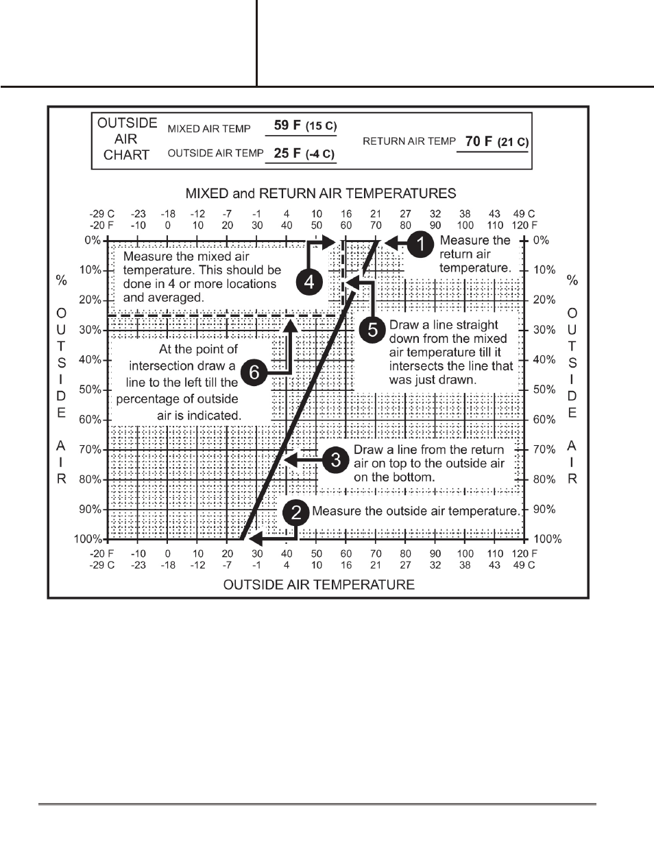 Installation instruction | Reznor R6GP Option - Installation - Economizer - Lt Commercial User Manual | Page 6 / 10