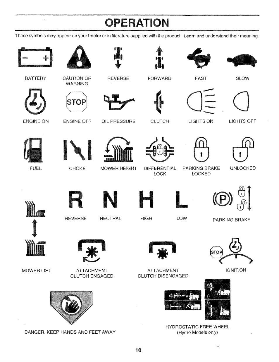 Stop, A| a, B l\l | R n h l (®)|1, Operation | Craftsman 917.256544 User Manual | Page 10 / 56