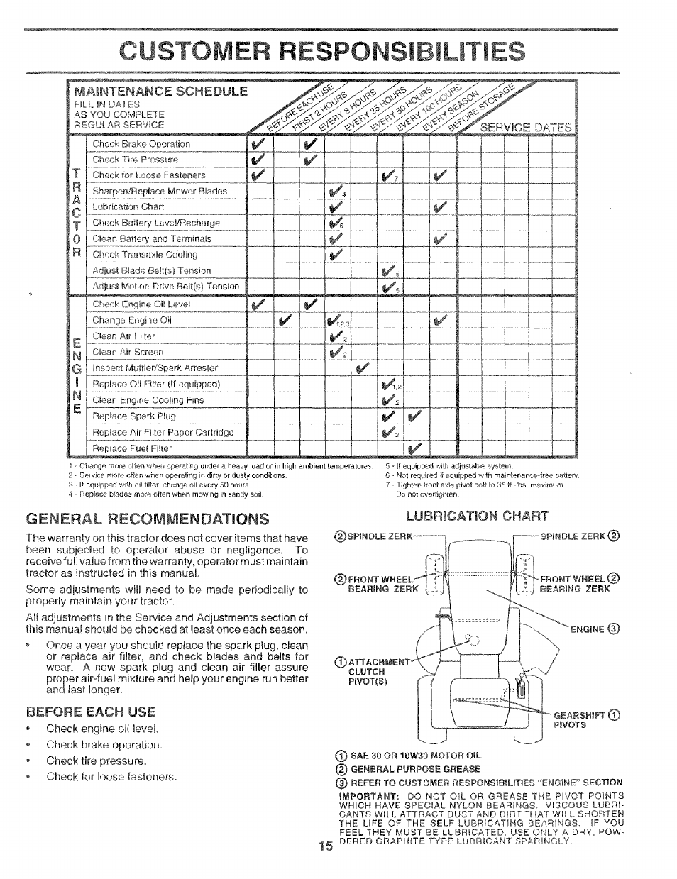 Customer responsibilities, General recommendations, Mamiemamce schedule | Before each use, Lubrication chart | Craftsman 917.256544 User Manual | Page 15 / 56