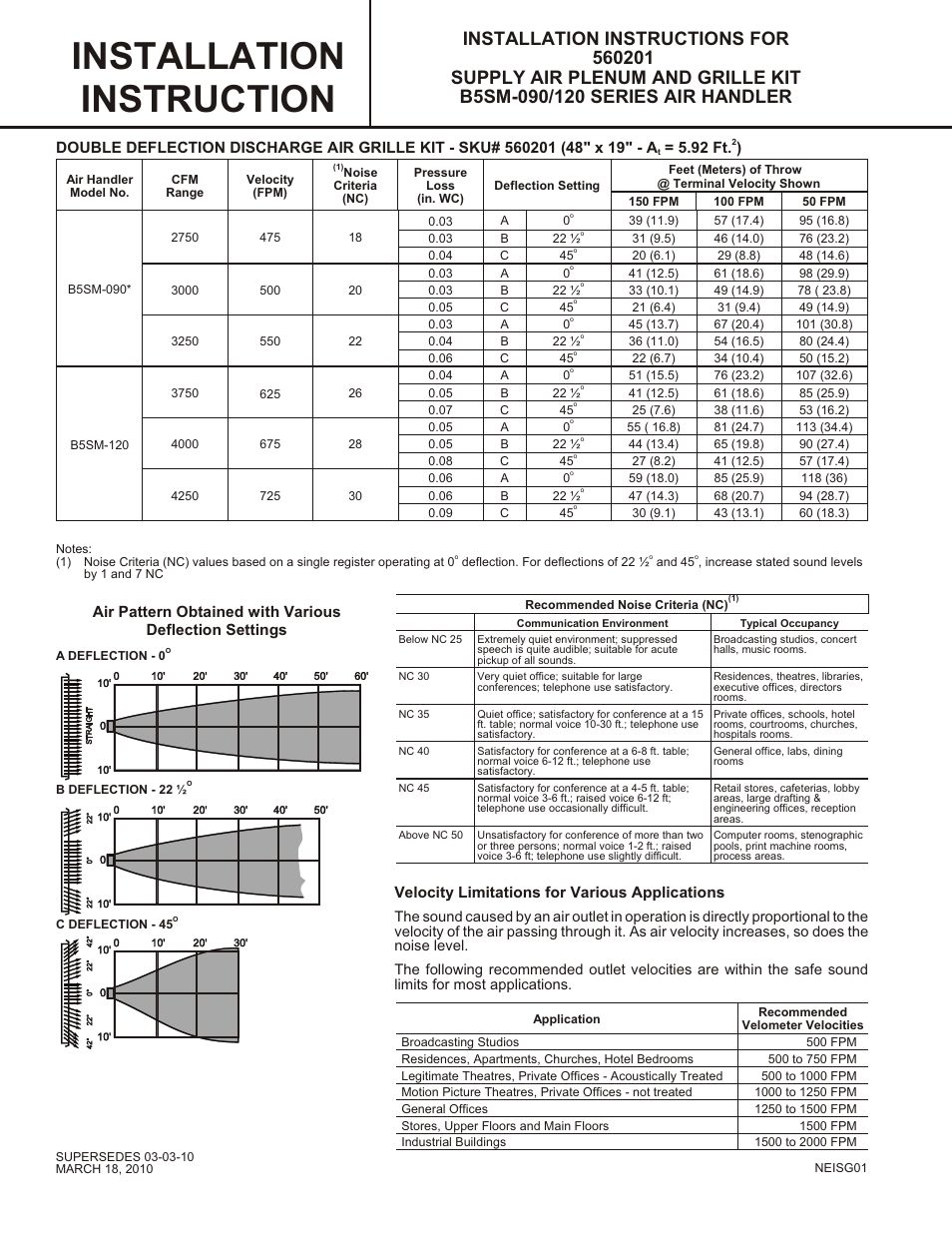 92 ft | Reznor B5SM Option - Installation - Supply Air Plenum Grille User Manual | Page 2 / 2