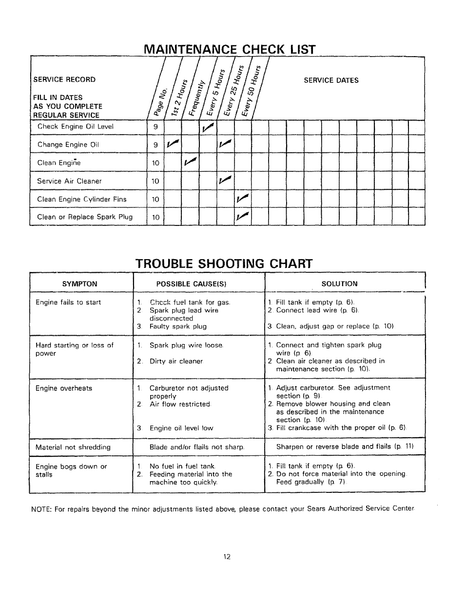 Maiimtenance check list, Trouble shooting chart | Craftsman 247.796890 User Manual | Page 12 / 20