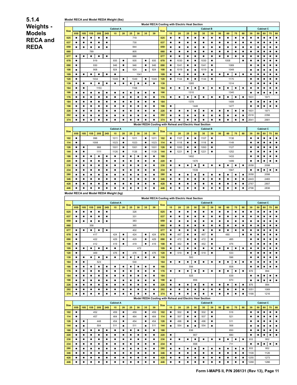 4 weights - models reca and reda | Reznor MAPS II Unit Installation Manual User Manual | Page 11 / 64