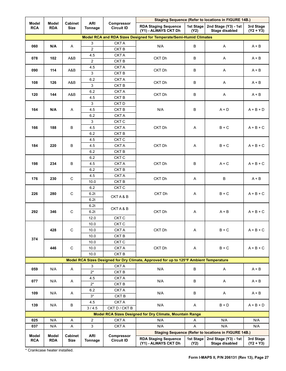 Reznor MAPS II Unit Installation Manual User Manual | Page 27 / 64