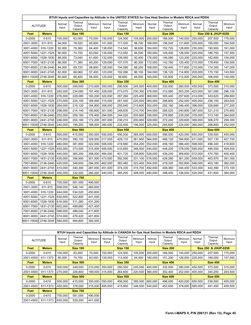 Reznor MAPS II Unit Installation Manual User Manual | Page 45 / 64