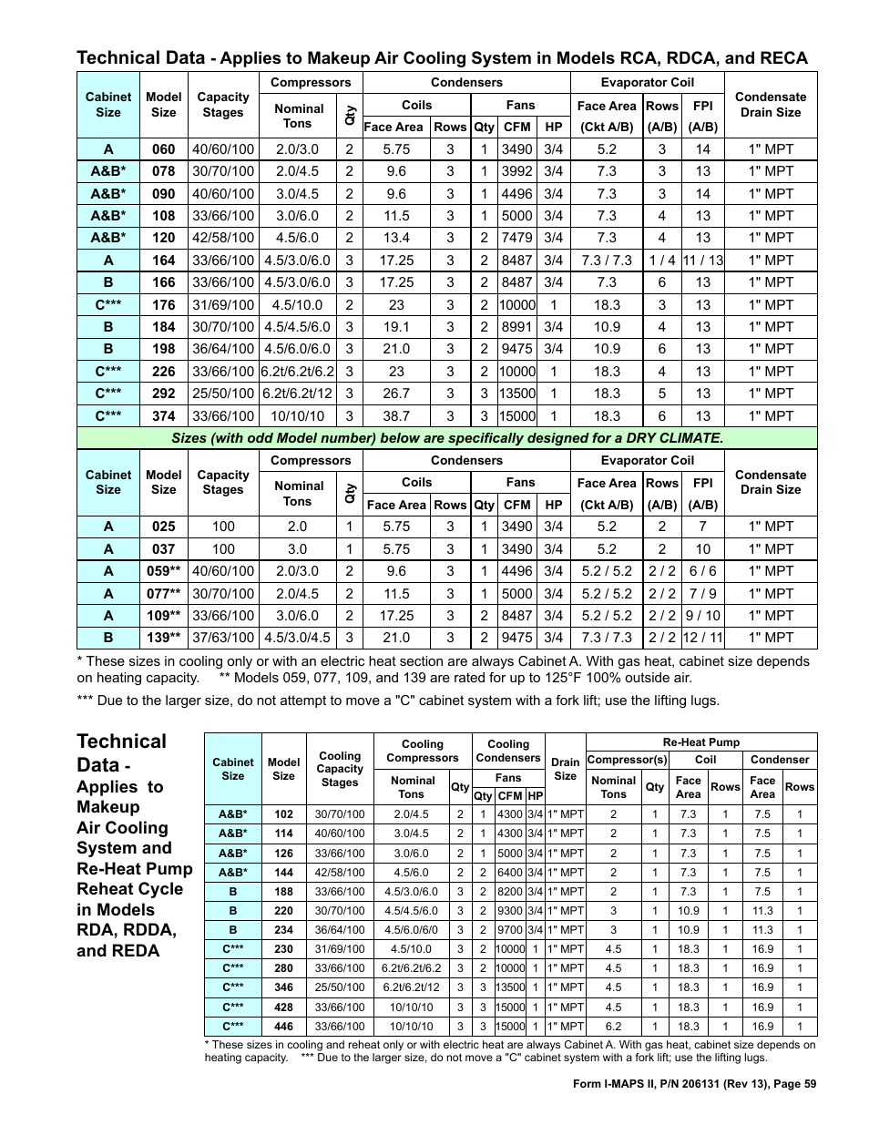 Technical data | Reznor MAPS II Unit Installation Manual User Manual | Page 59 / 64