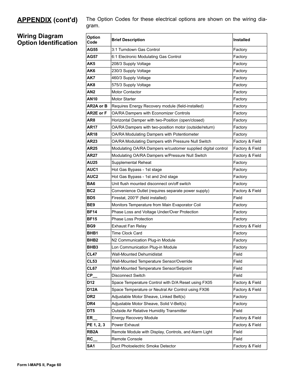 Wiring diagram option identification, Appendix (cont'd) | Reznor MAPS II Unit Installation Manual User Manual | Page 60 / 64