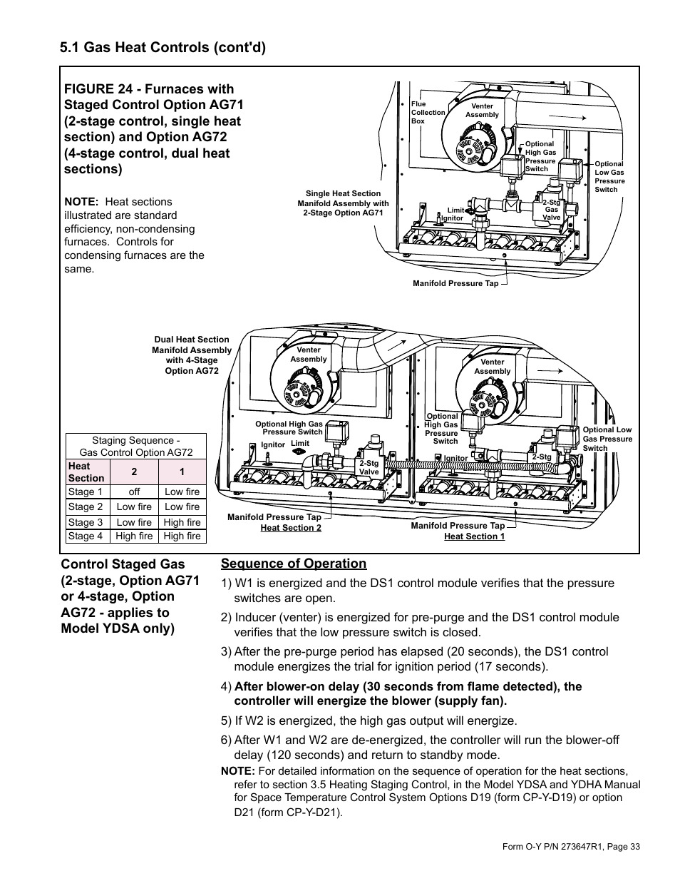 1 gas heat controls (cont'd) | Reznor YDSA Operation Manual User Manual | Page 33 / 48