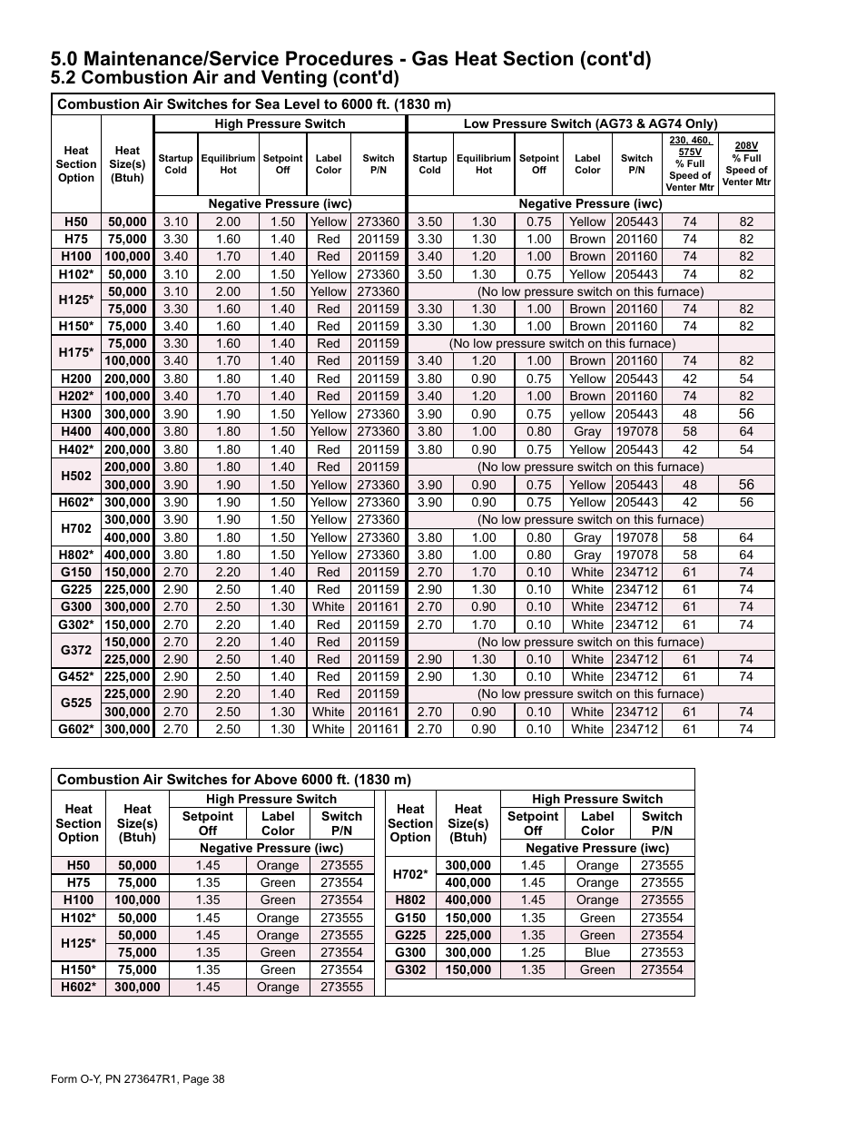 2 combustion air and venting (cont'd) | Reznor YDSA Operation Manual User Manual | Page 38 / 48