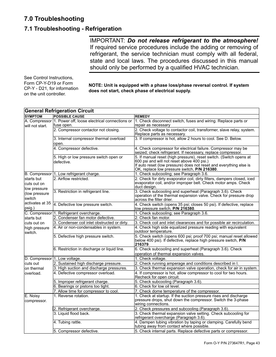 0 troubleshooting, 1 troubleshooting - refrigeration | Reznor YDSA Operation Manual User Manual | Page 43 / 48
