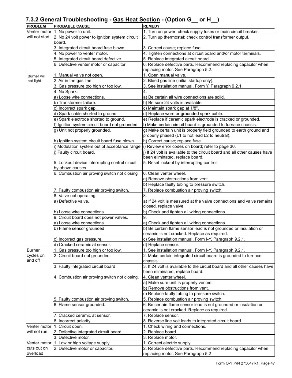 Reznor YDSA Operation Manual User Manual | Page 47 / 48