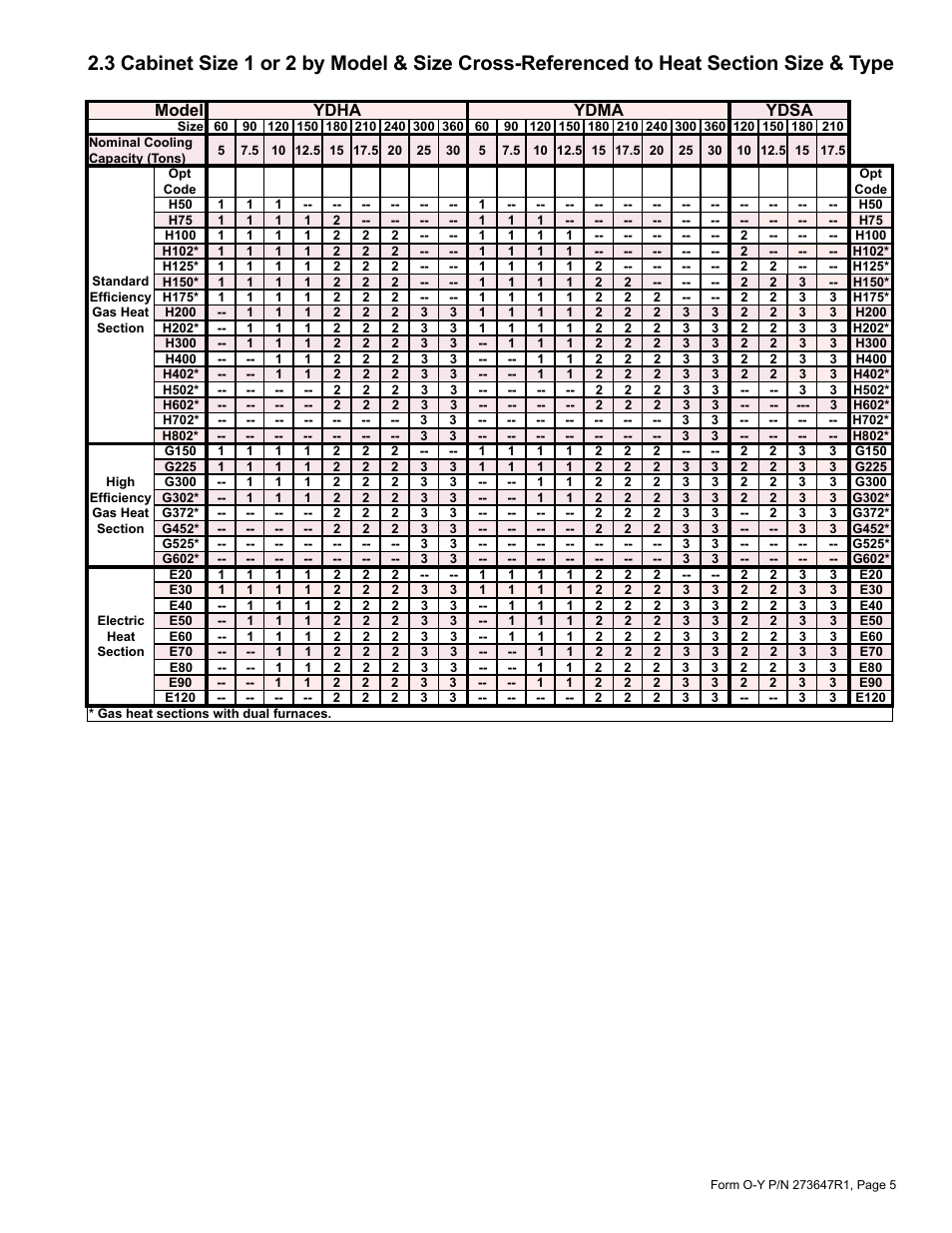 To heat section size & type | Reznor YDSA Operation Manual User Manual | Page 5 / 48