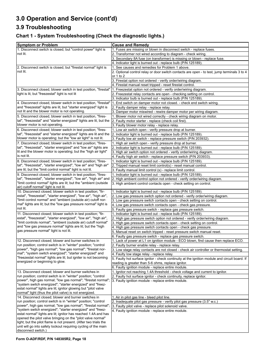 0 operation and service (cont'd), 9 troubleshooting | Reznor ADFH Operation Manual User Manual | Page 18 / 20
