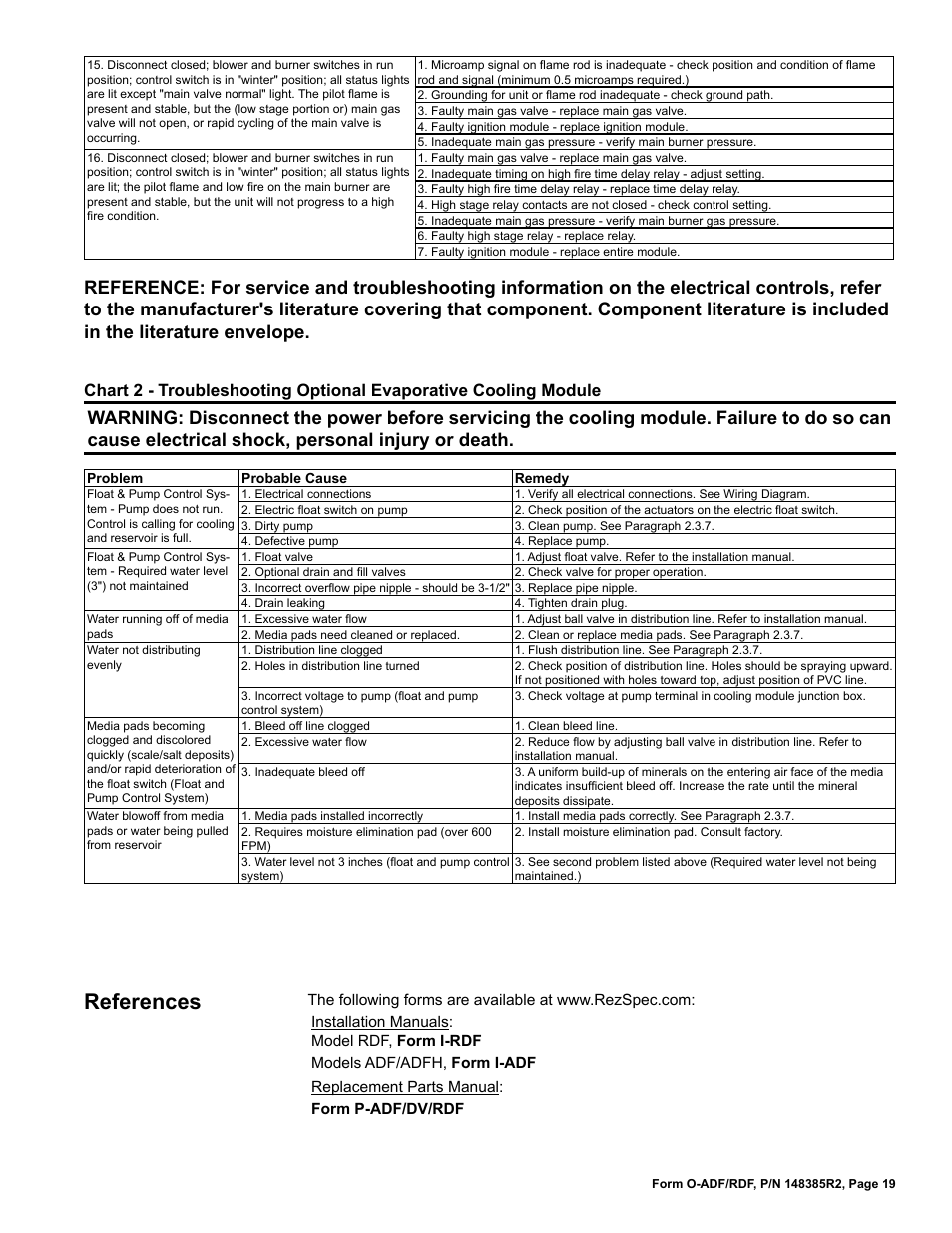 References | Reznor ADFH Operation Manual User Manual | Page 19 / 20