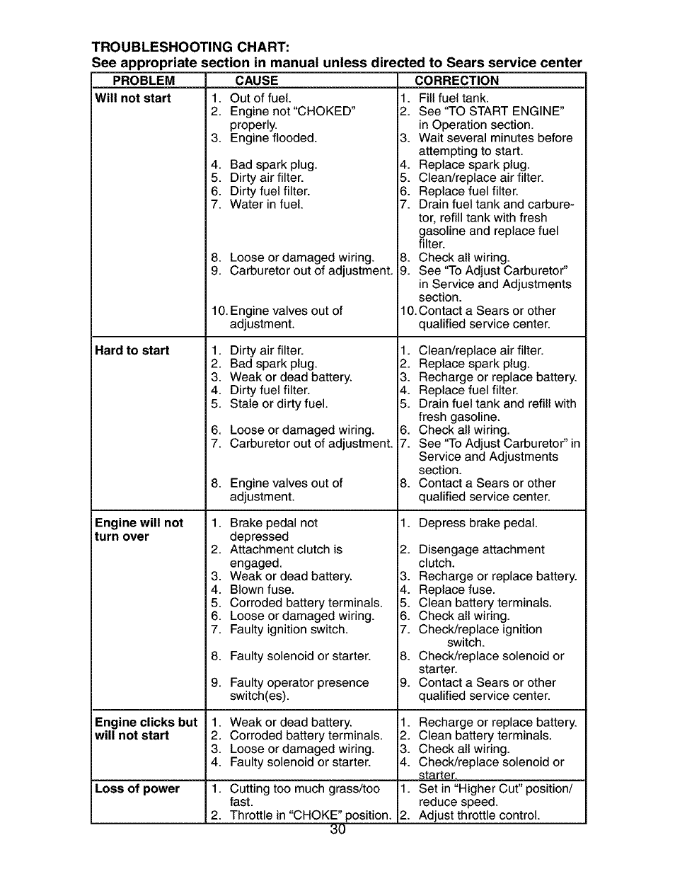 Craftsman 917.272762 User Manual | Page 30 / 56