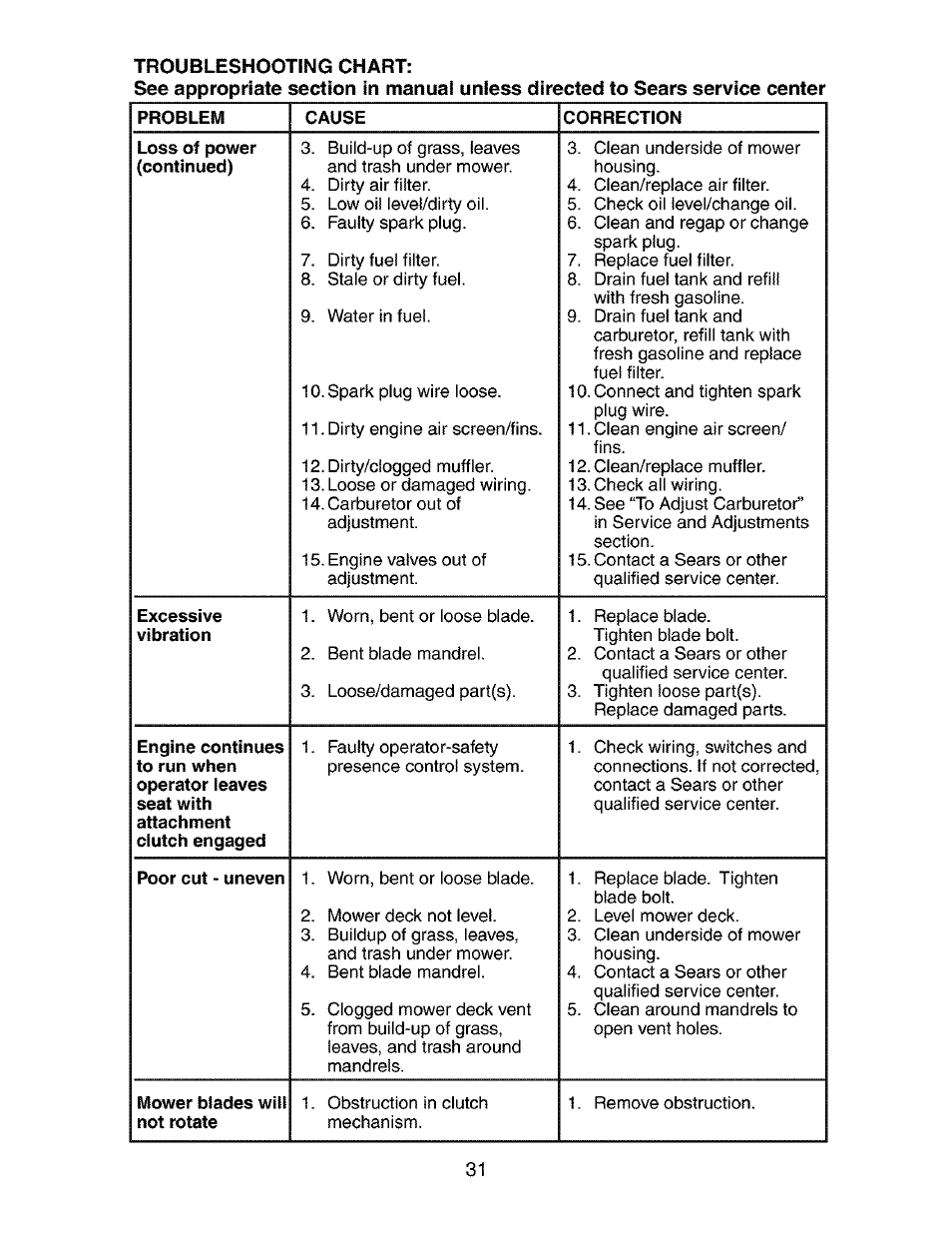 Craftsman 917.272762 User Manual | Page 31 / 56