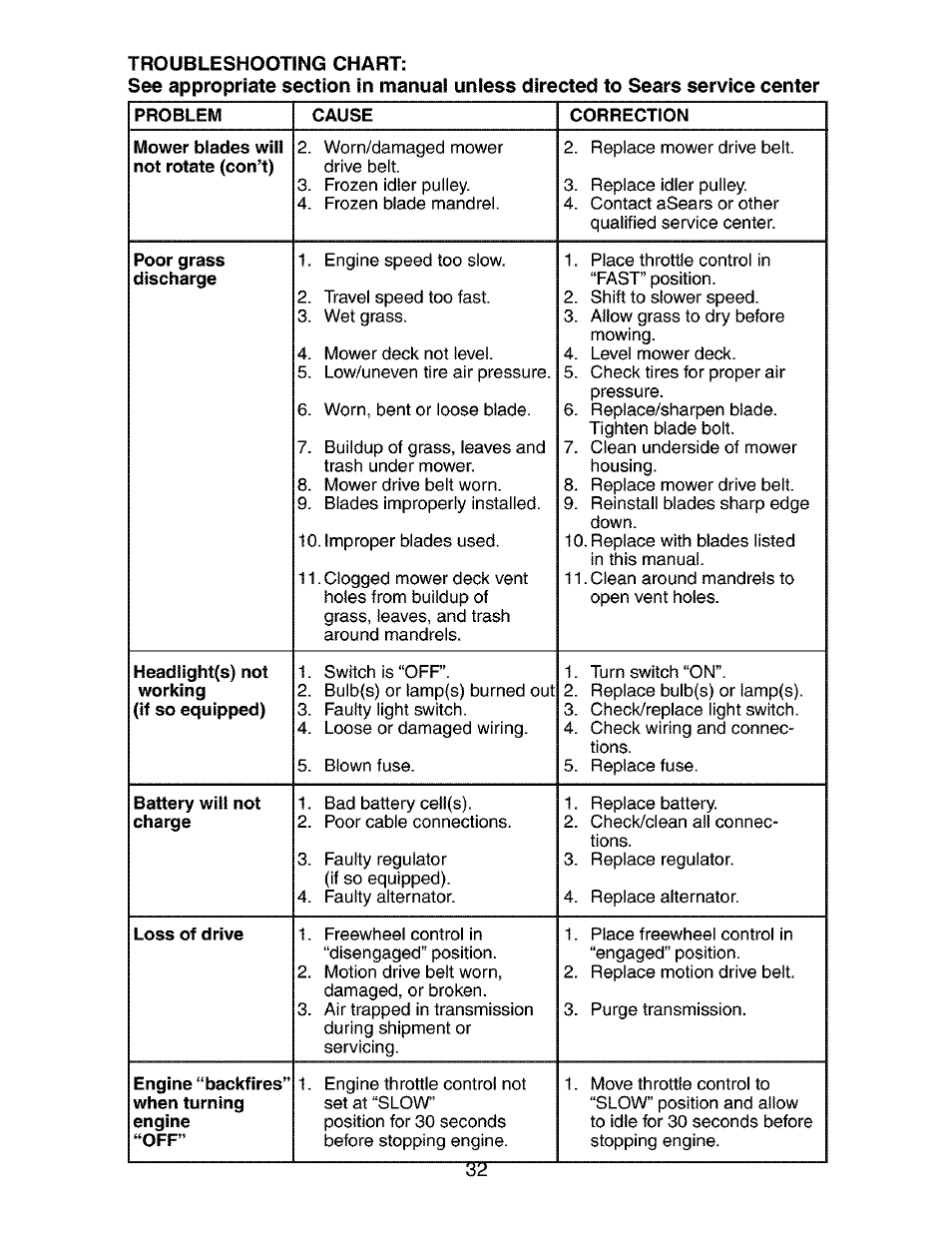 Craftsman 917.272762 User Manual | Page 32 / 56