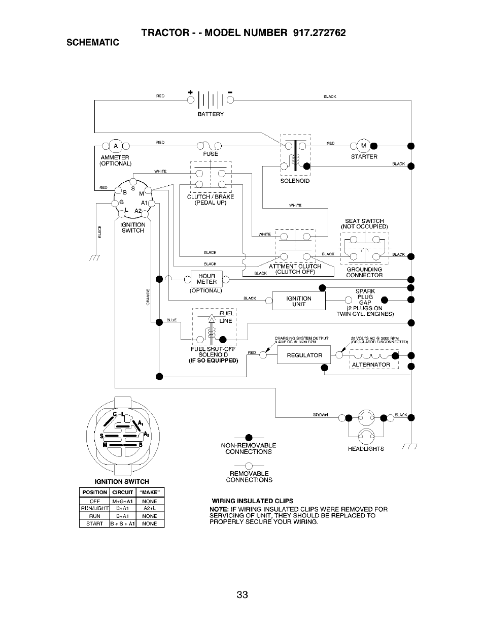 Schematic | Craftsman 917.272762 User Manual | Page 33 / 56