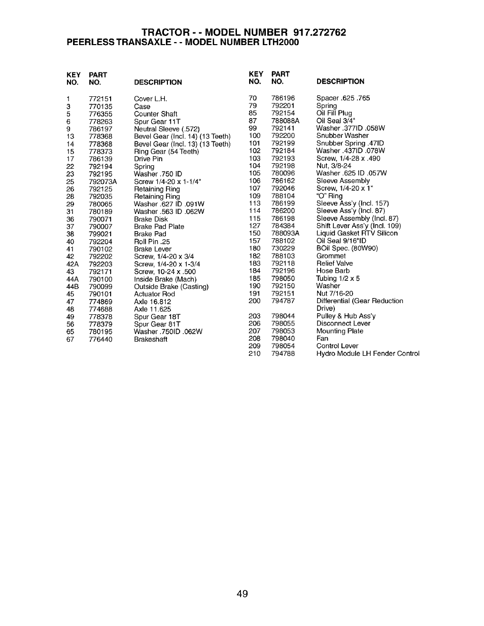 Craftsman 917.272762 User Manual | Page 49 / 56