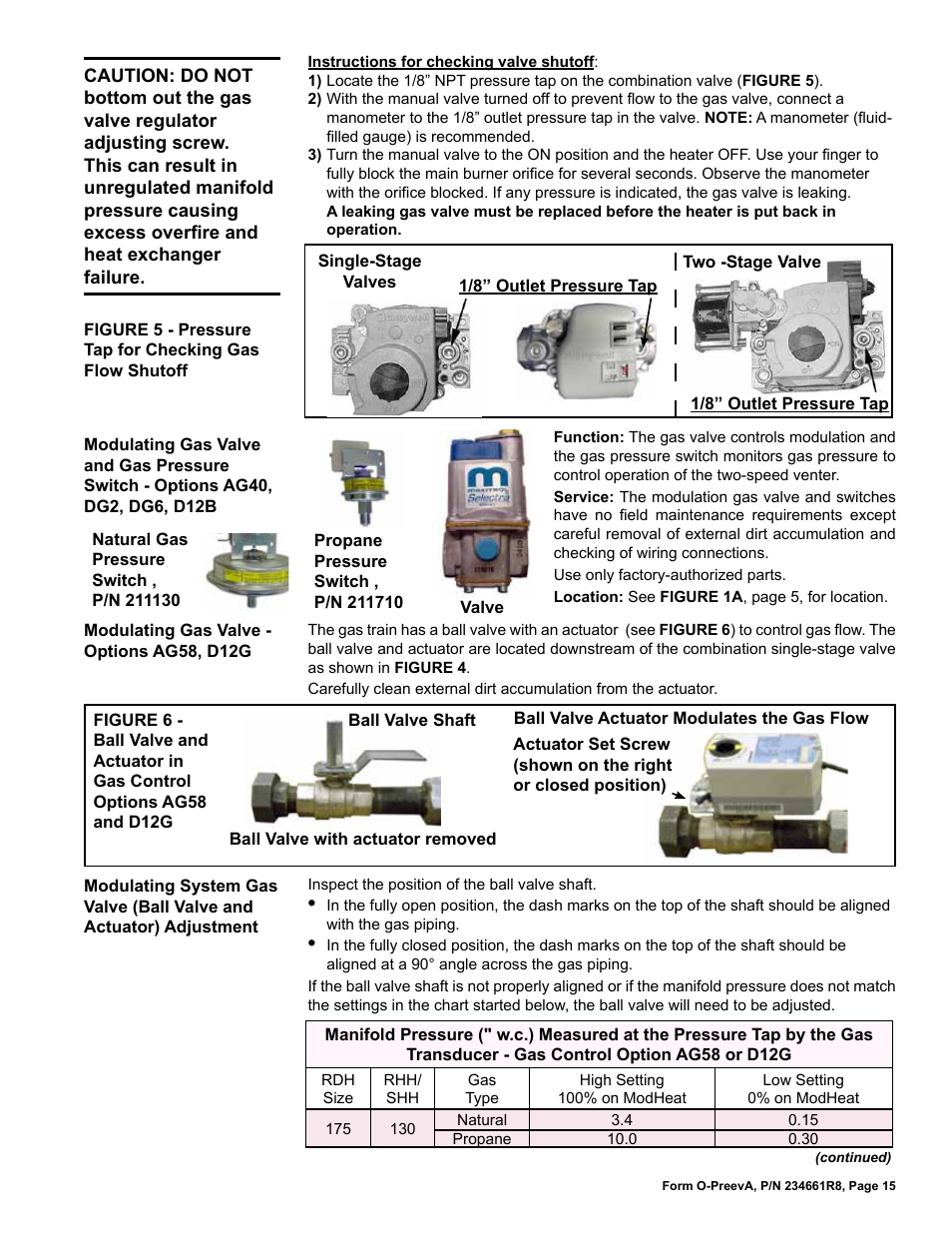 Reznor PDH Operation Manual PreevA User Manual | Page 15 / 40