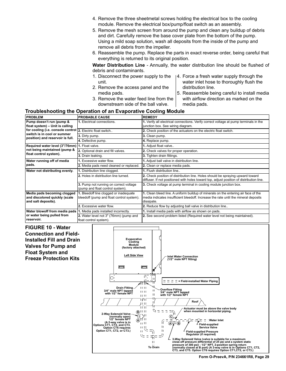 Reznor PDH Operation Manual PreevA User Manual | Page 29 / 40