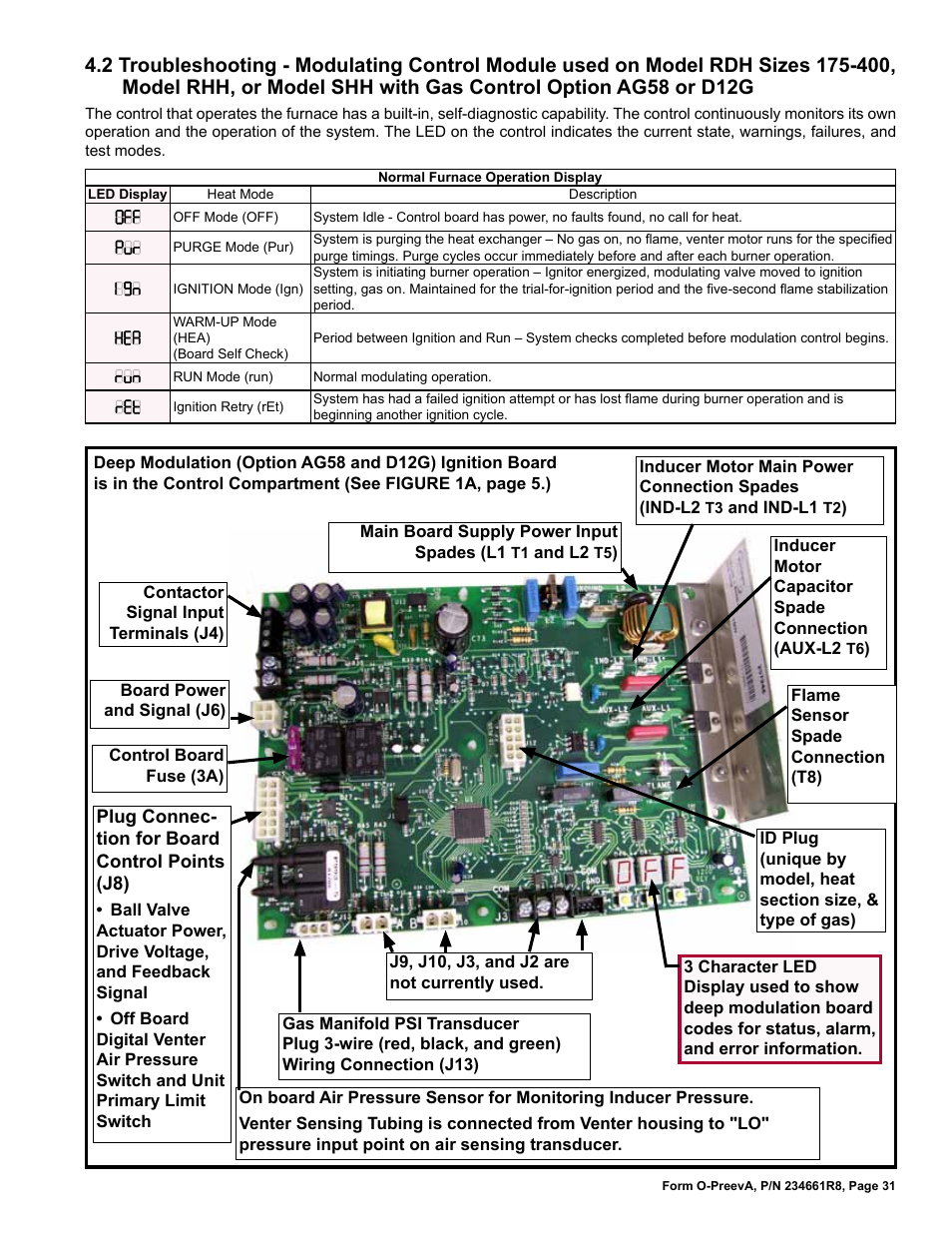 Control option ag58 or d12g | Reznor PDH Operation Manual PreevA User Manual | Page 31 / 40
